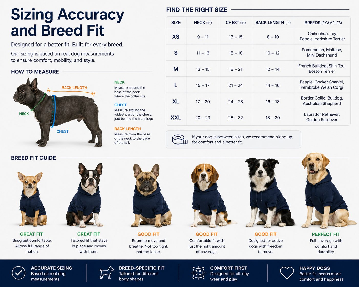 Sizing Accuracy and Breed Fit