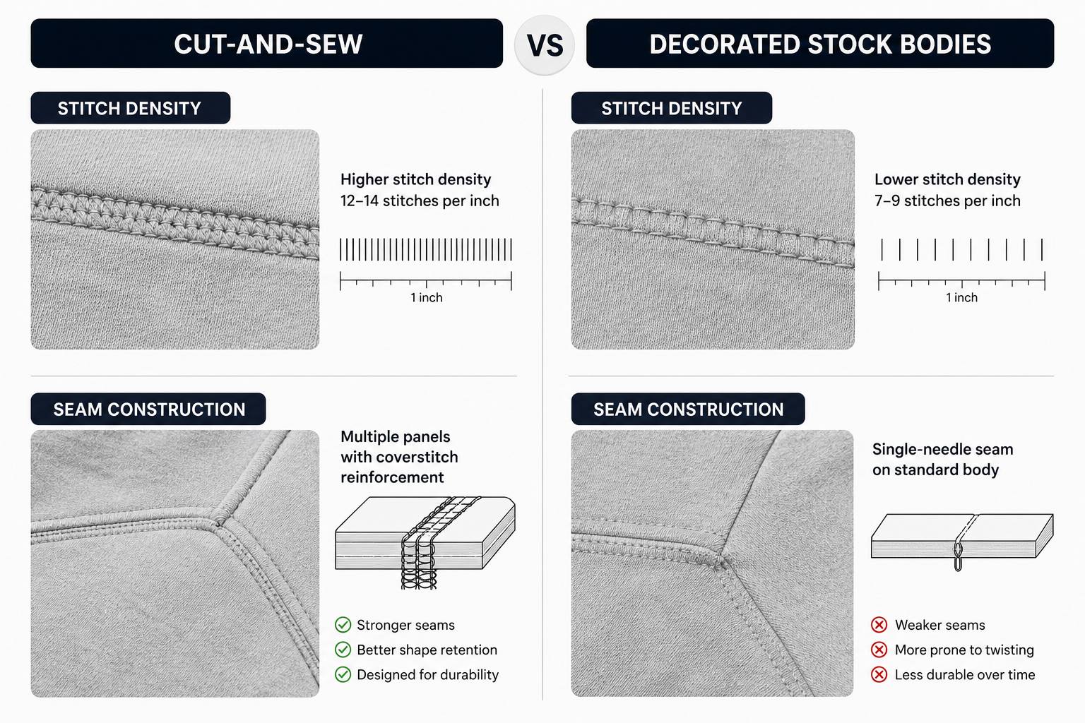 Rope stitch embroidery technique for garments