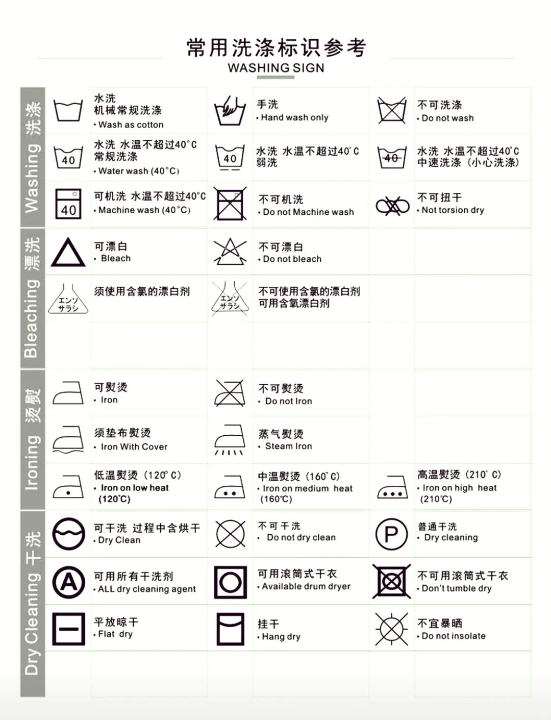 Printed wash care label for garment brands